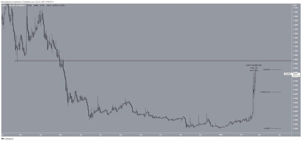 Yatırımcıların Bu Hafta Gözdesi O 5 Altcoin Oldu!