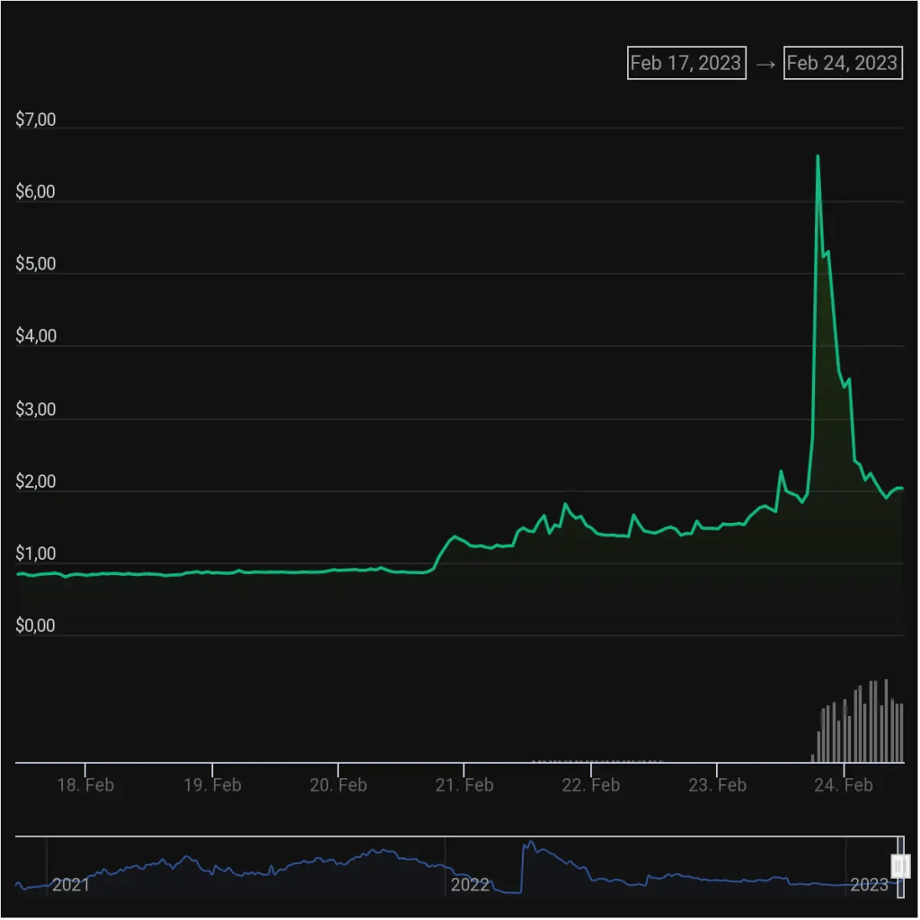 chart-2023-02-24T103416.709.png