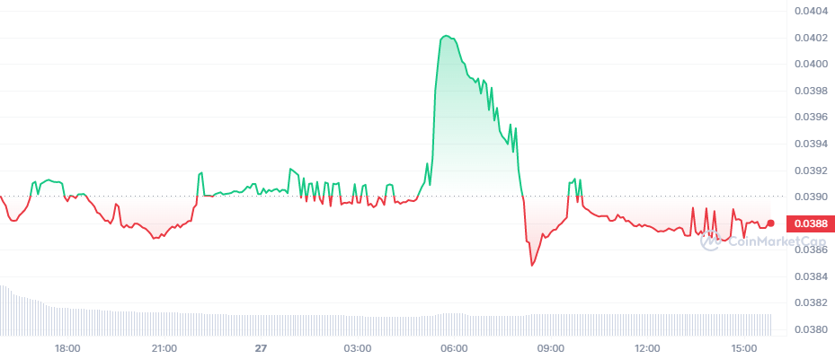 FLR_1D_graph_coinmarketcap-1.png