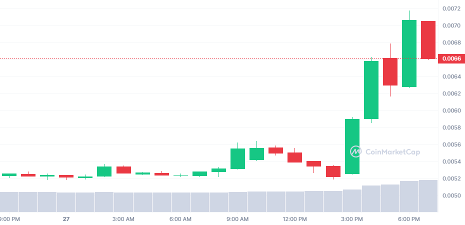 DBC_1D_graph_coinmarketcap-1.png