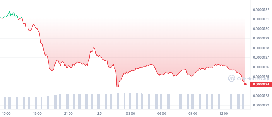 SHIB_1D_graph_coinmarketcap-9.png