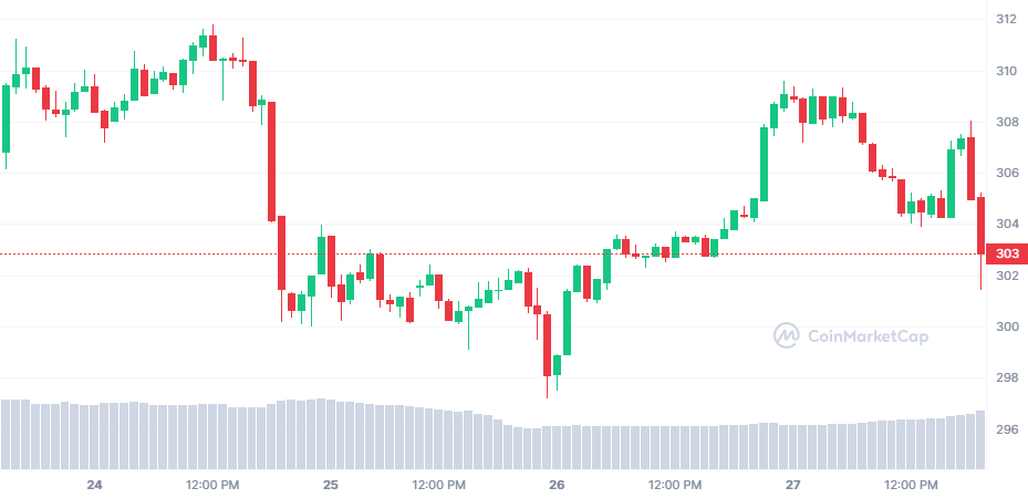 BNB_7D_graph_coinmarketcap.png