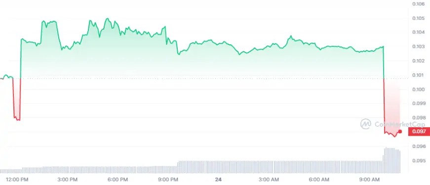 EDGE_1D_graph_coinmarketcap.png