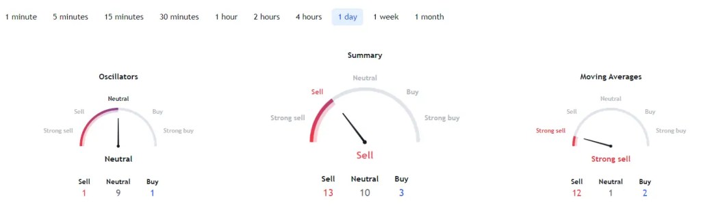 Önümüzdeki Hafta İzlenecek 5 Altcoin Belli Oldu!