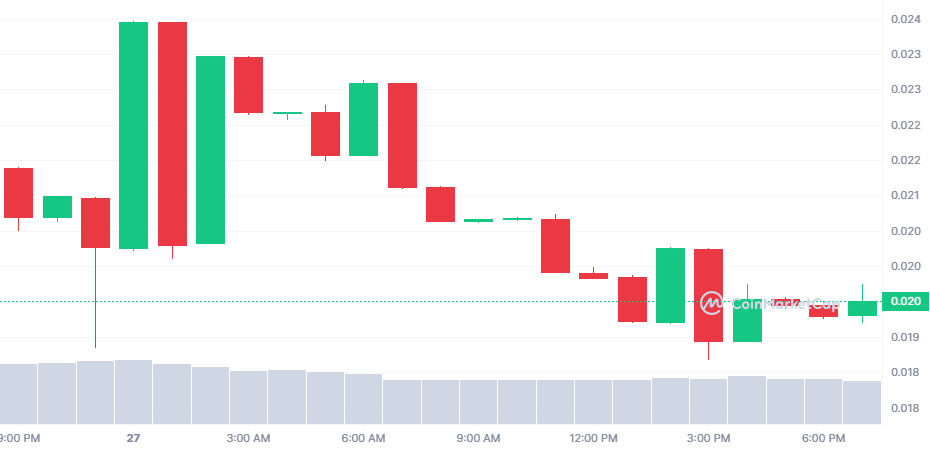 MITX_1D_graph_coinmarketcap.png