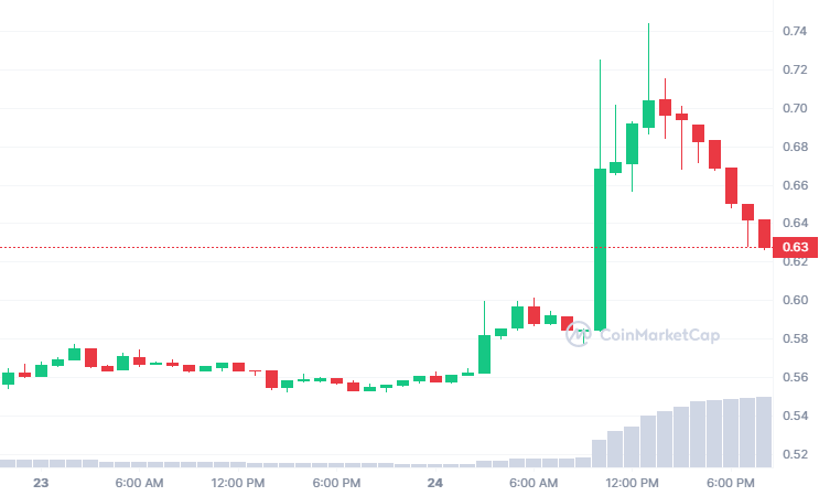 PUNDIX_7D_graph_coinmarketcap.png