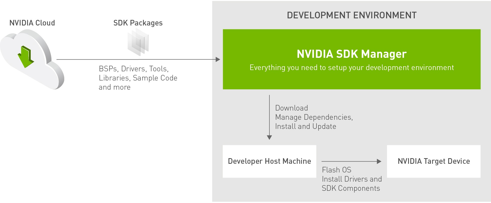 sdkmanager-diagram.png