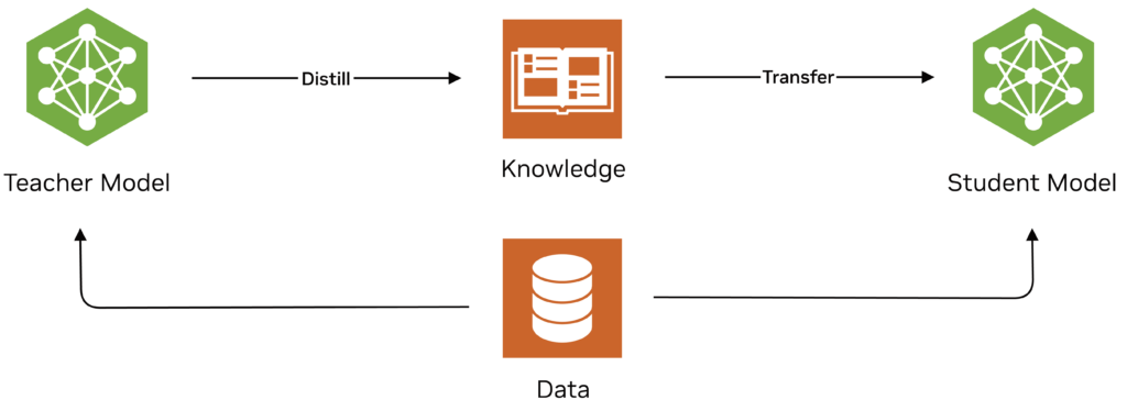 knowledge-distillation-diagram-1024x374-1.png