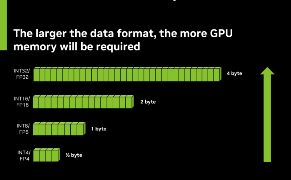 oz-gpu-memory-requirements-various-data-formats.png